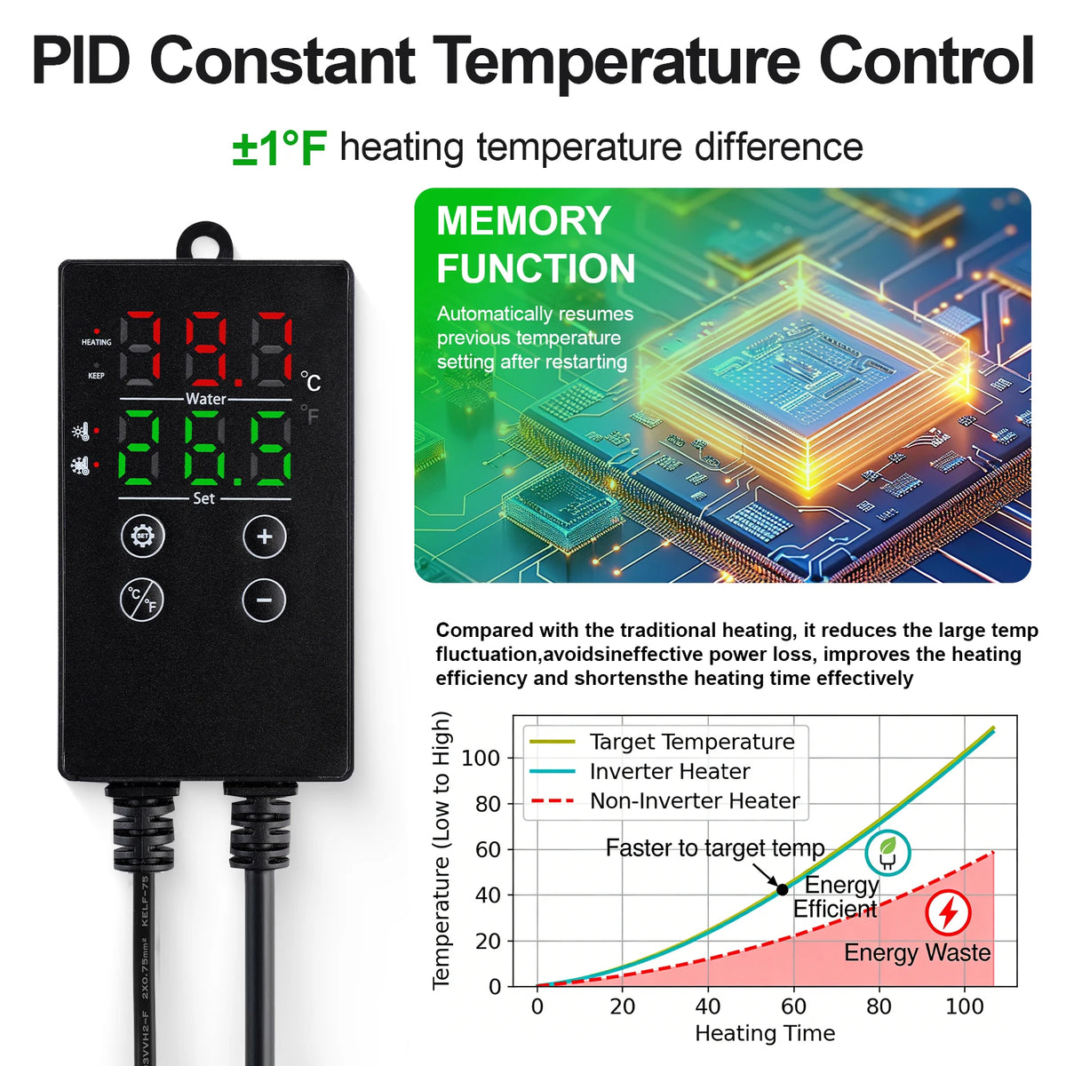 Aquarium fish tank heater with digital adjustable safety protection, automatically shuts off power when water comes out