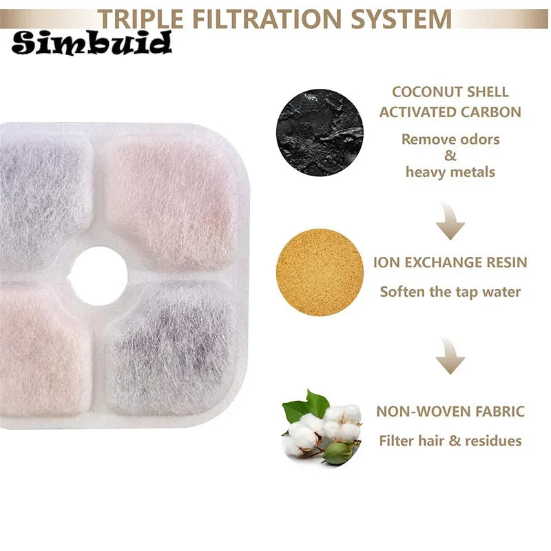 Activated Carbon Water Fountain Filters – Replacement Filters for Cat & Dog Dispensers