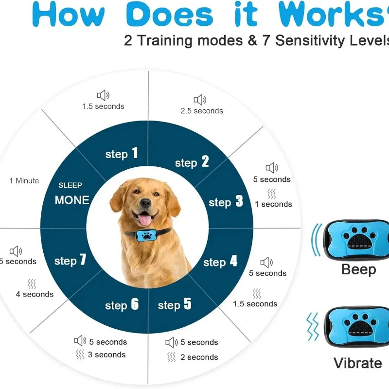 Automatic Anti-Bark Dog Collar – Ultrasonic Vibration Training Device for Dogs
