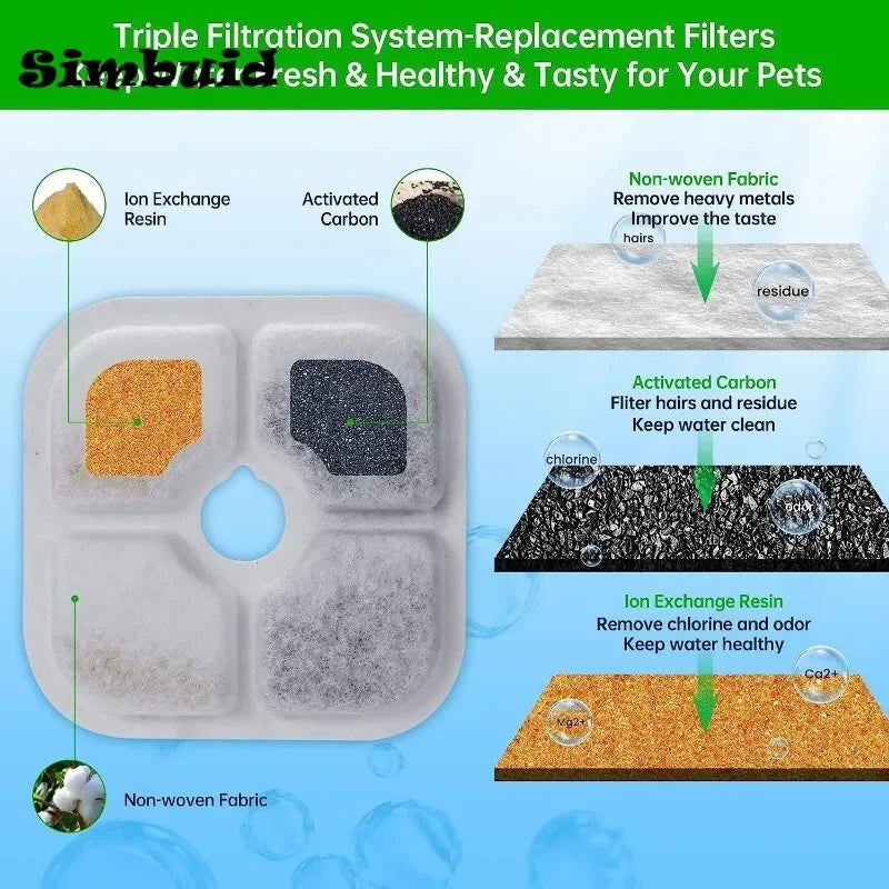 Activated Carbon Water Fountain Filters – Replacement Filters for Cat & Dog Dispensers