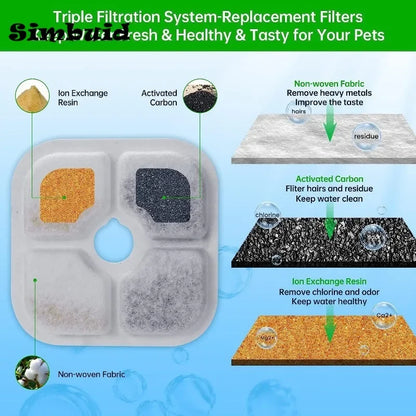 Activated Carbon Water Fountain Filters – Replacement Filters for Cat & Dog Dispensers